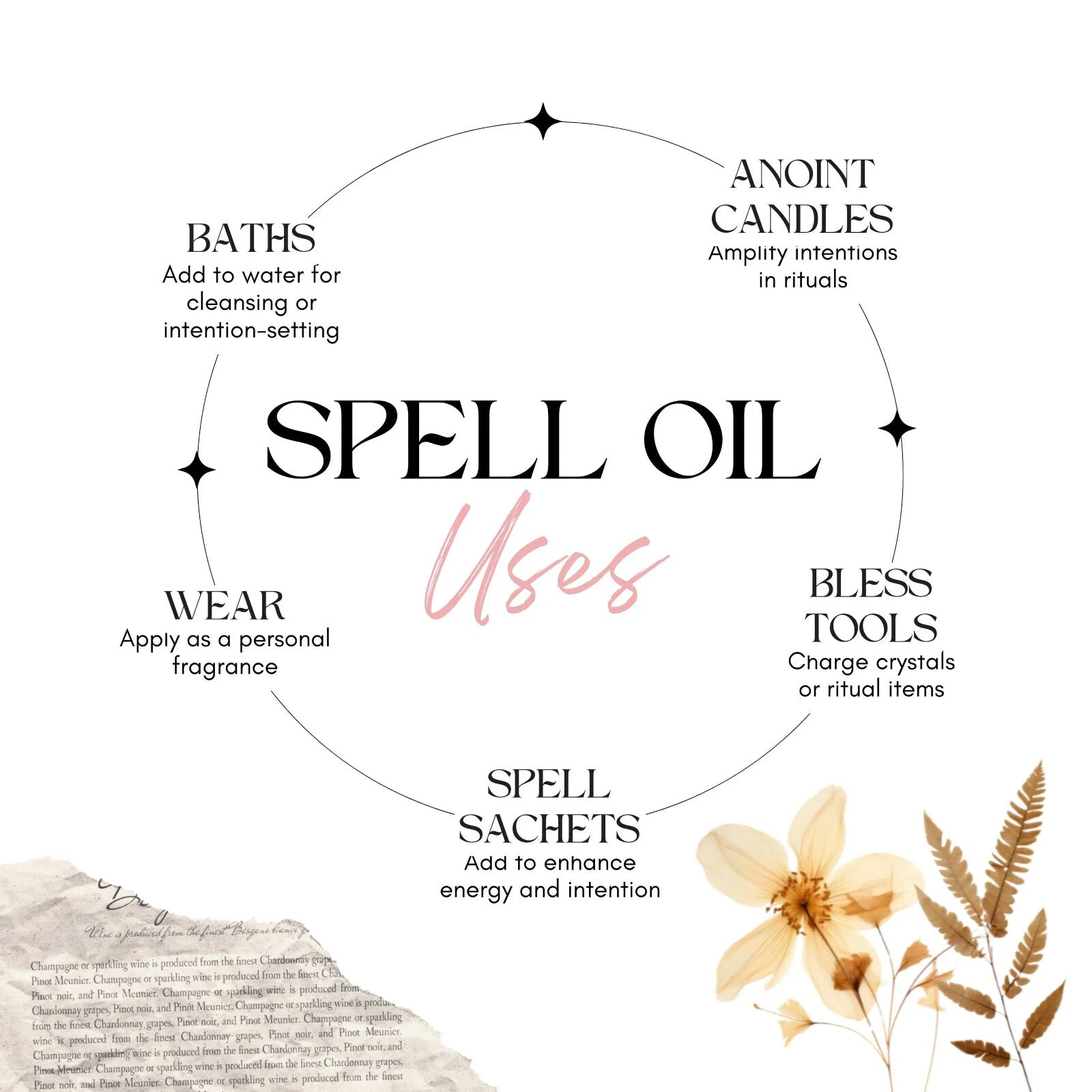 Fiery Wall of Protection Spell Oil | 1/2 oz Anointing Oil for Strong Spiritual