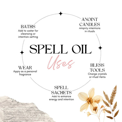 Fiery Wall of Protection Spell Oil | 1/2 oz Anointing Oil for Strong Spiritual