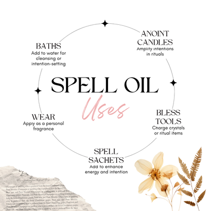 CIRCE Return To Sender Spell Oil 1/2 oz.  from Circe Boutique